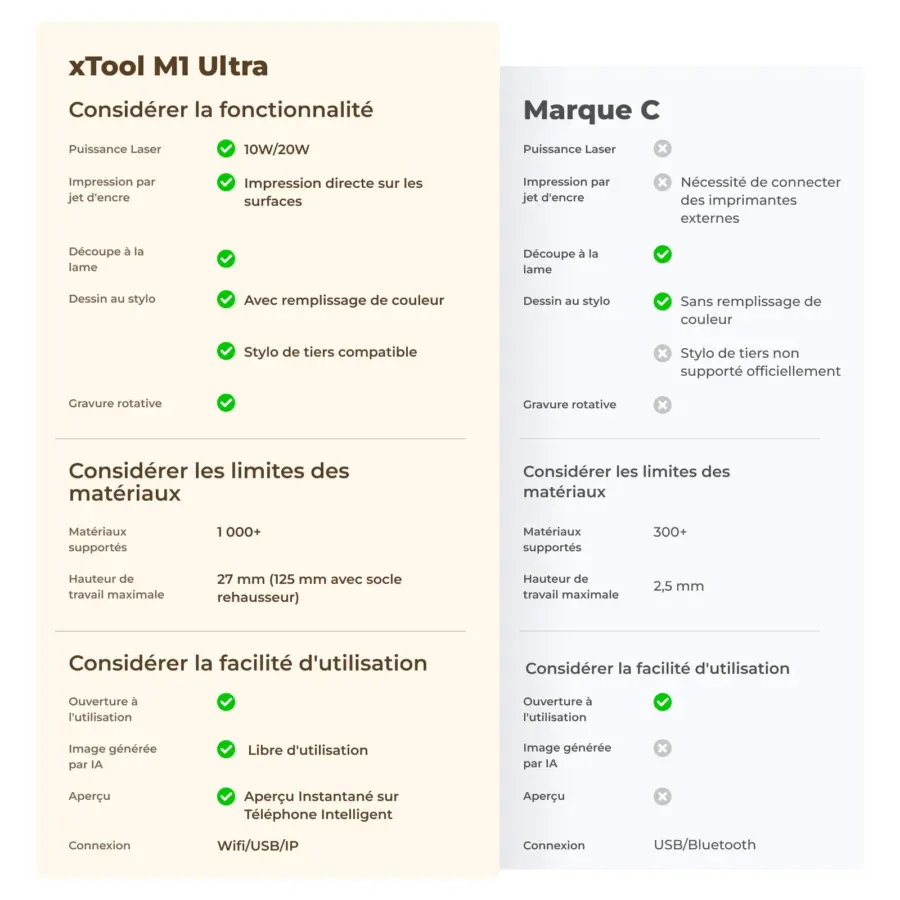 xTool M1 Ultra 10W - Pack AVANCEE – Image 12